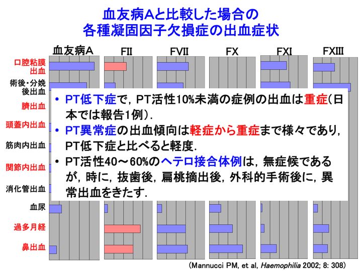 II-3