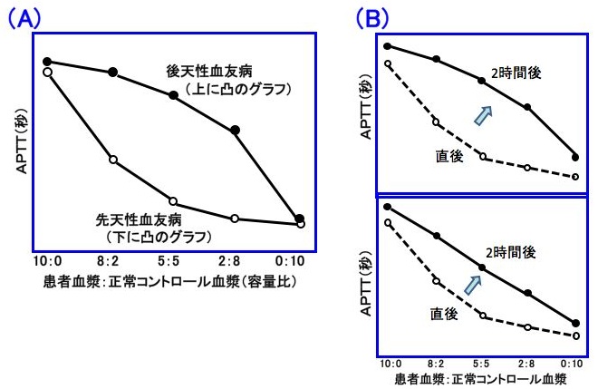 クロス ミキシング 試験