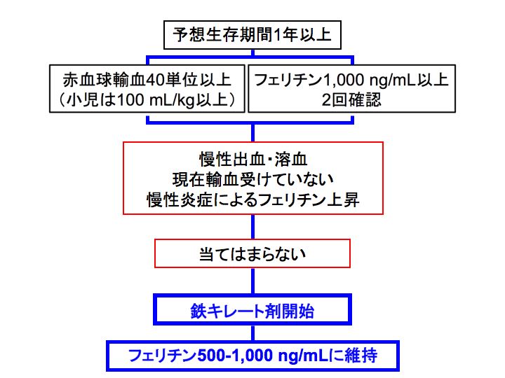 単位 血小板 輸血