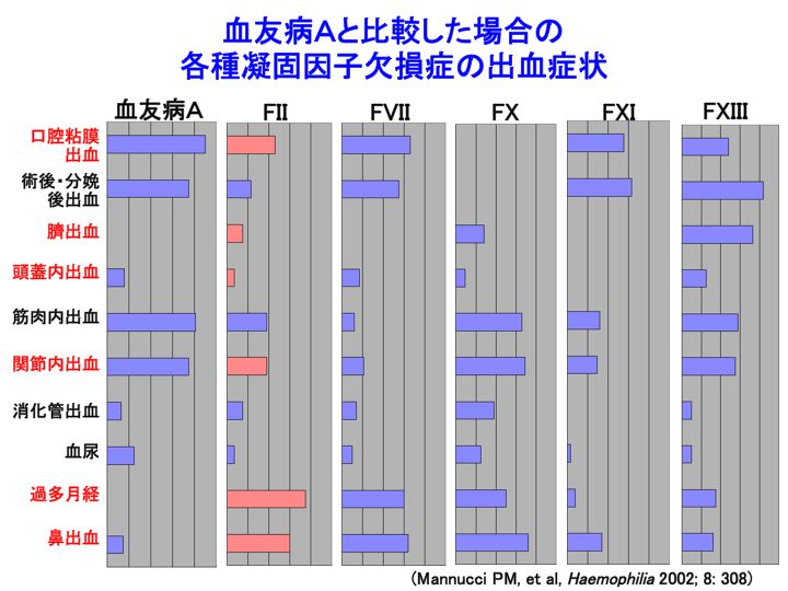 II-2