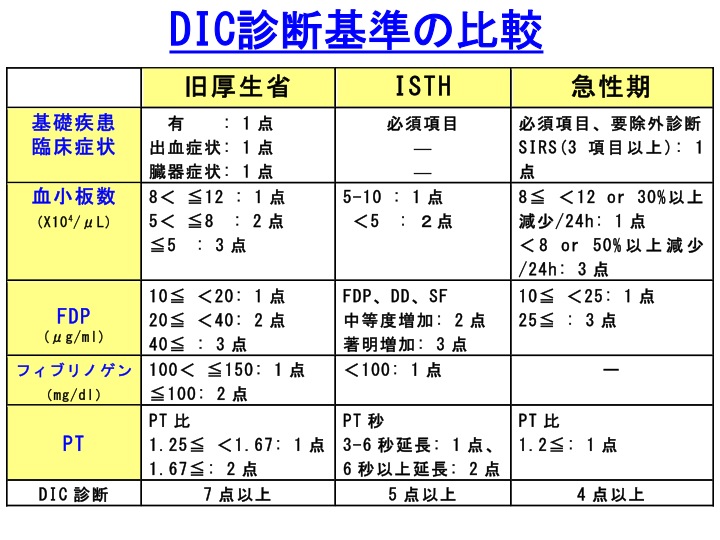 DIC