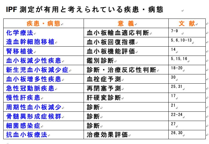 減少 鑑別 血小板