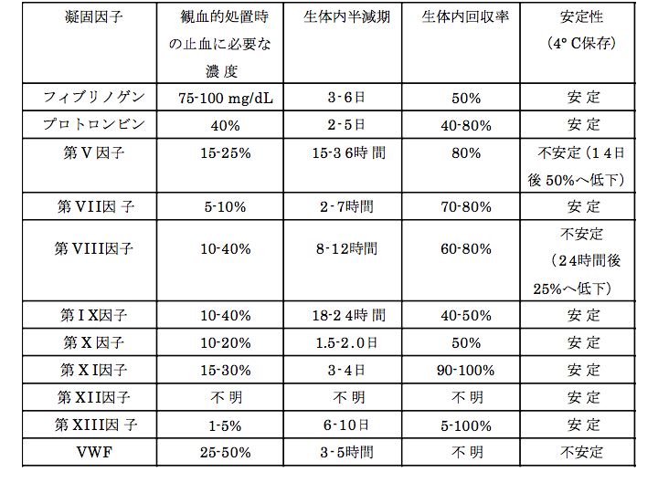 単位 血小板 輸血