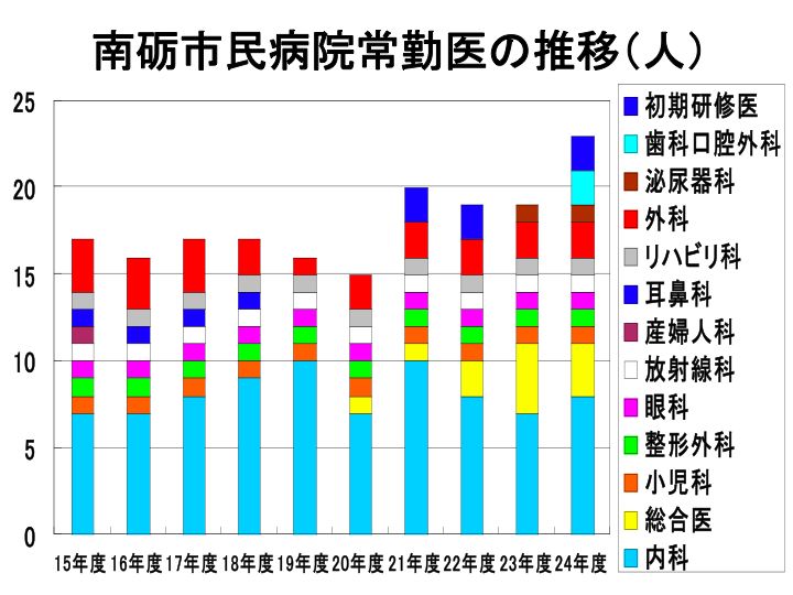 南砺2