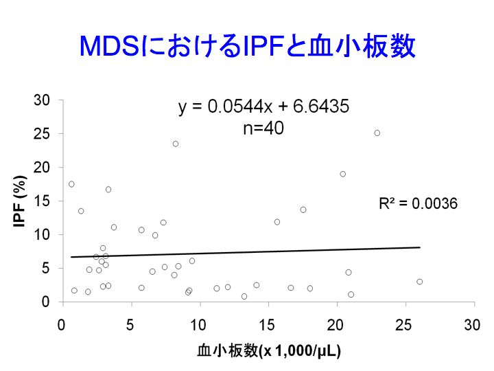 MDSIPF