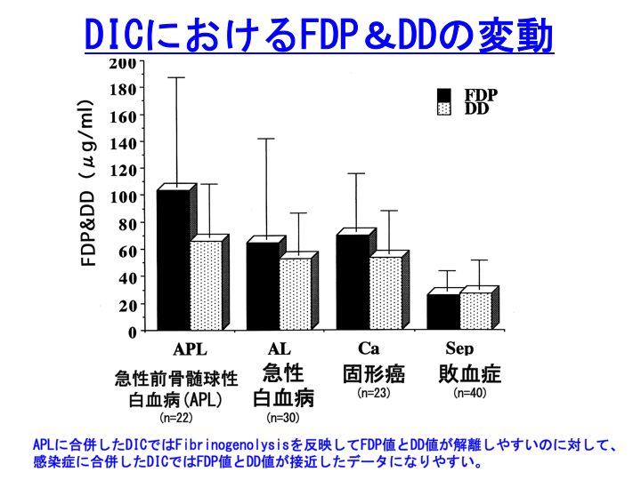 D ダイマー 高値