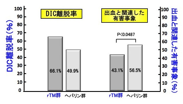 rTM