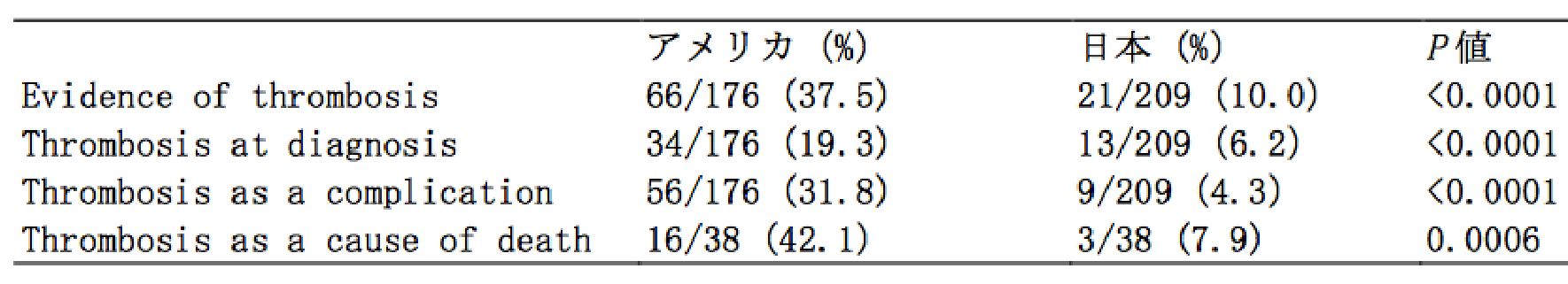 PNH\P