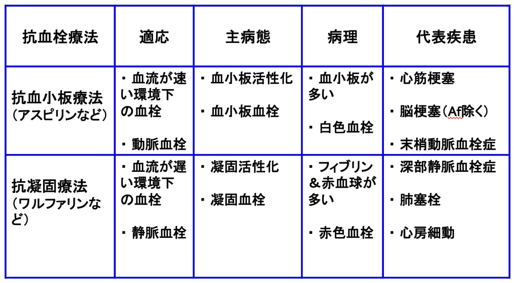 フサン 透析