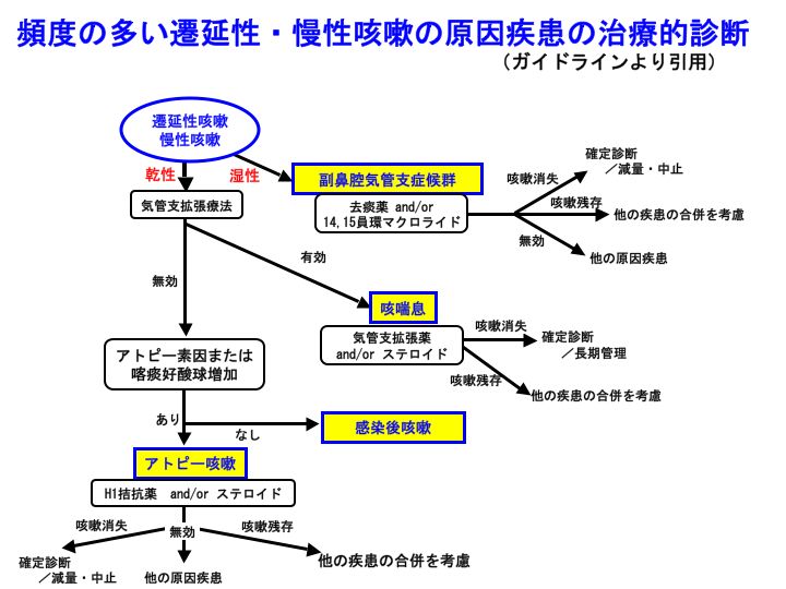 壓瘡（褥瘡）的治療與預防   web.it.nctu.edu.tw