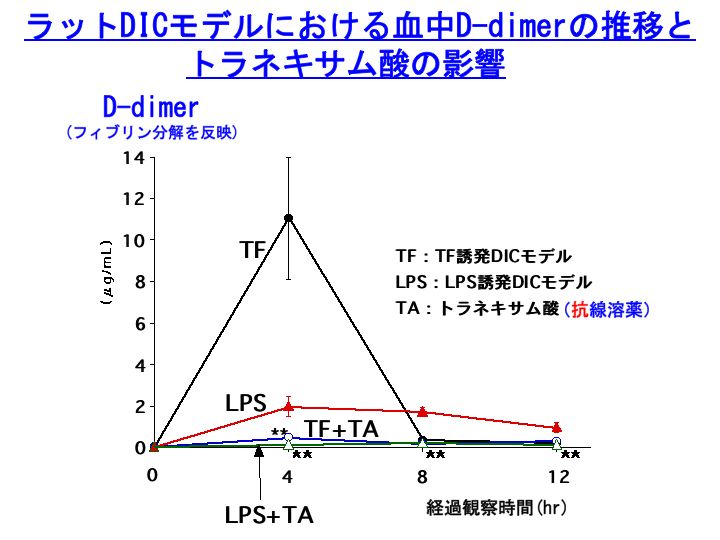 DIC47